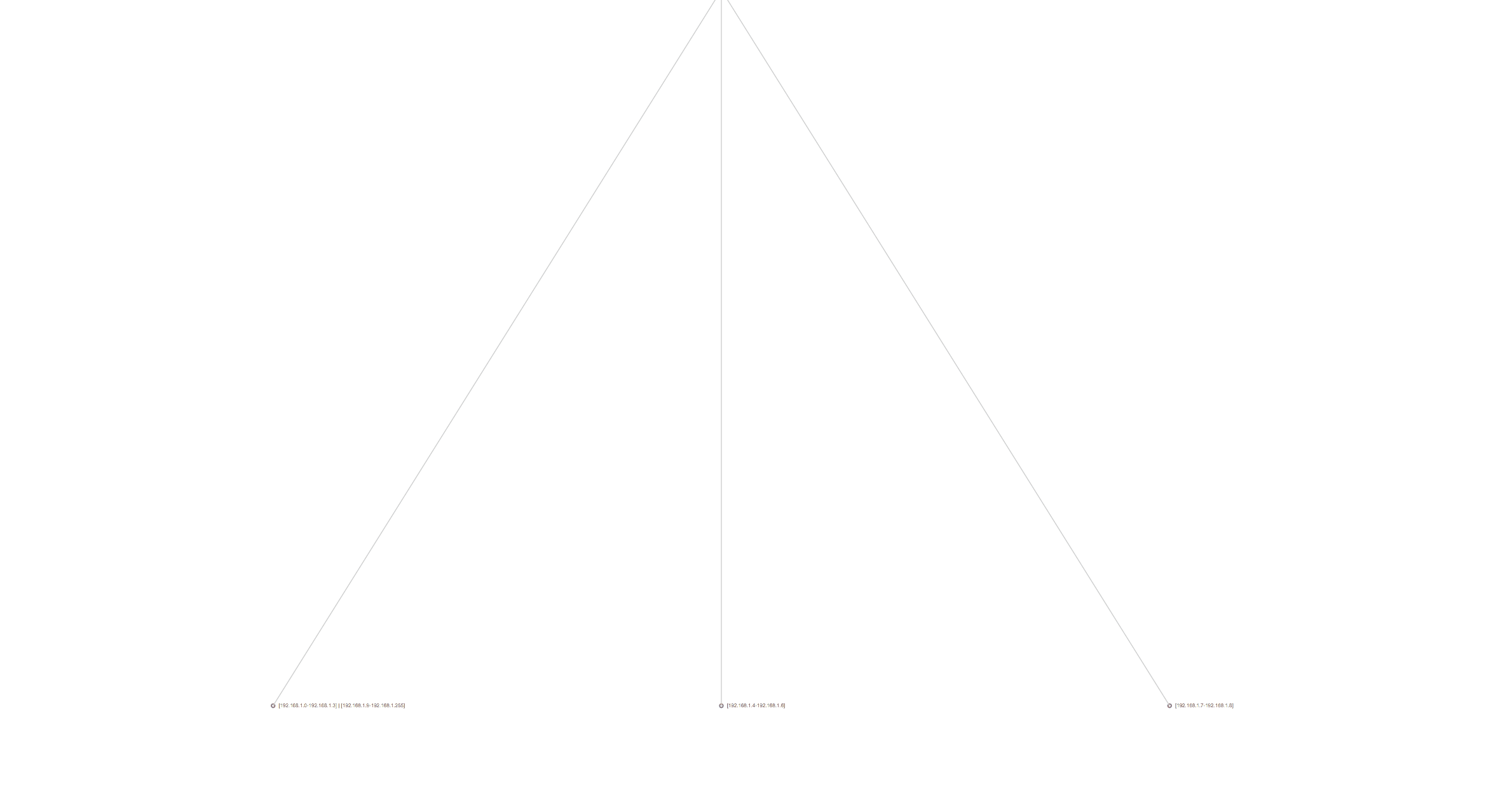 Horizontal construction algorithm